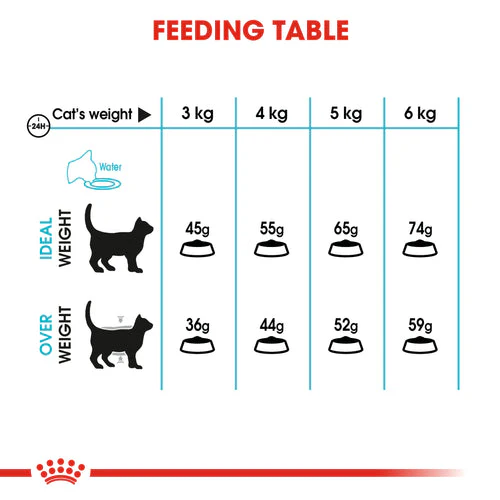 Royal Canin Urinary Care Adult Dry Cat Food 4KG