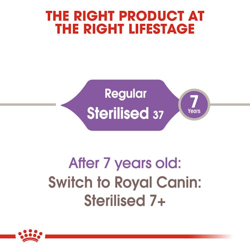 Royal Canin Sterilised Dry Food for Cats 2 kg