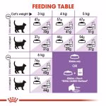 Royal Canin Sterilised Dry Food for Cats 2 kg