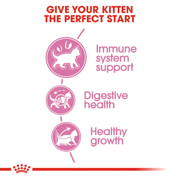 Royal Canin Kitten up to 12 months 2 kg