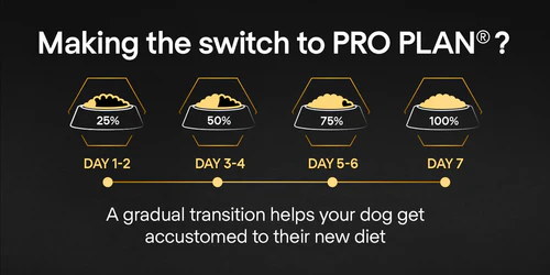 PURINA® Pro Plan® All Sizes Adult Light / Sterilised with OPTIWEIGHT®, Rich in Chicken Dry Dog Food 3KG