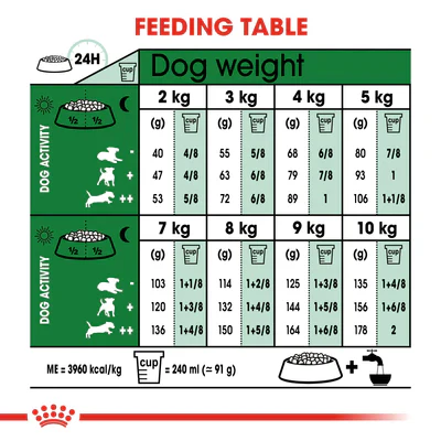 Royal Canin Mini Adult 2kg - Dry food for small dogs up to 10 KG - form 10 months to 8 years